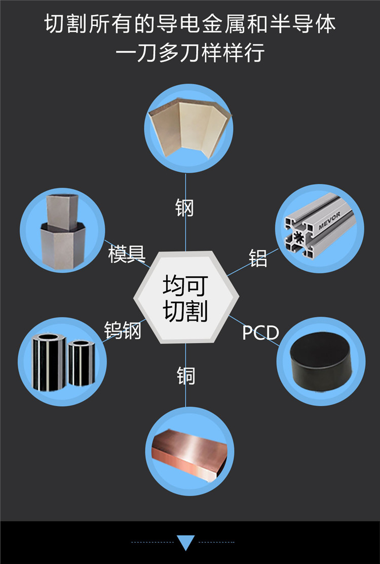 線切割機床